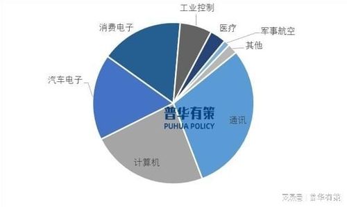 pcb與ems市場規模及行業分析