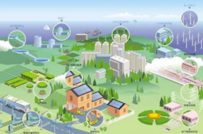 &ldquo;綠色發(fā)展,節(jié)能先行&rdquo;!國(guó)網(wǎng)山東省內(nèi)首個(gè)微電網(wǎng)工程清潔發(fā)電54萬(wàn)度