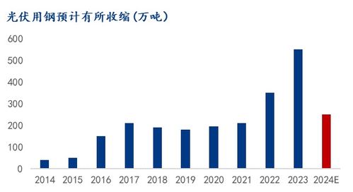 mysteel解讀 長債專題 四 美麗中國建設(shè)發(fā)展路徑研究及用鋼測算