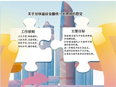 構建新發展格局必須以全國統一大市場為基礎