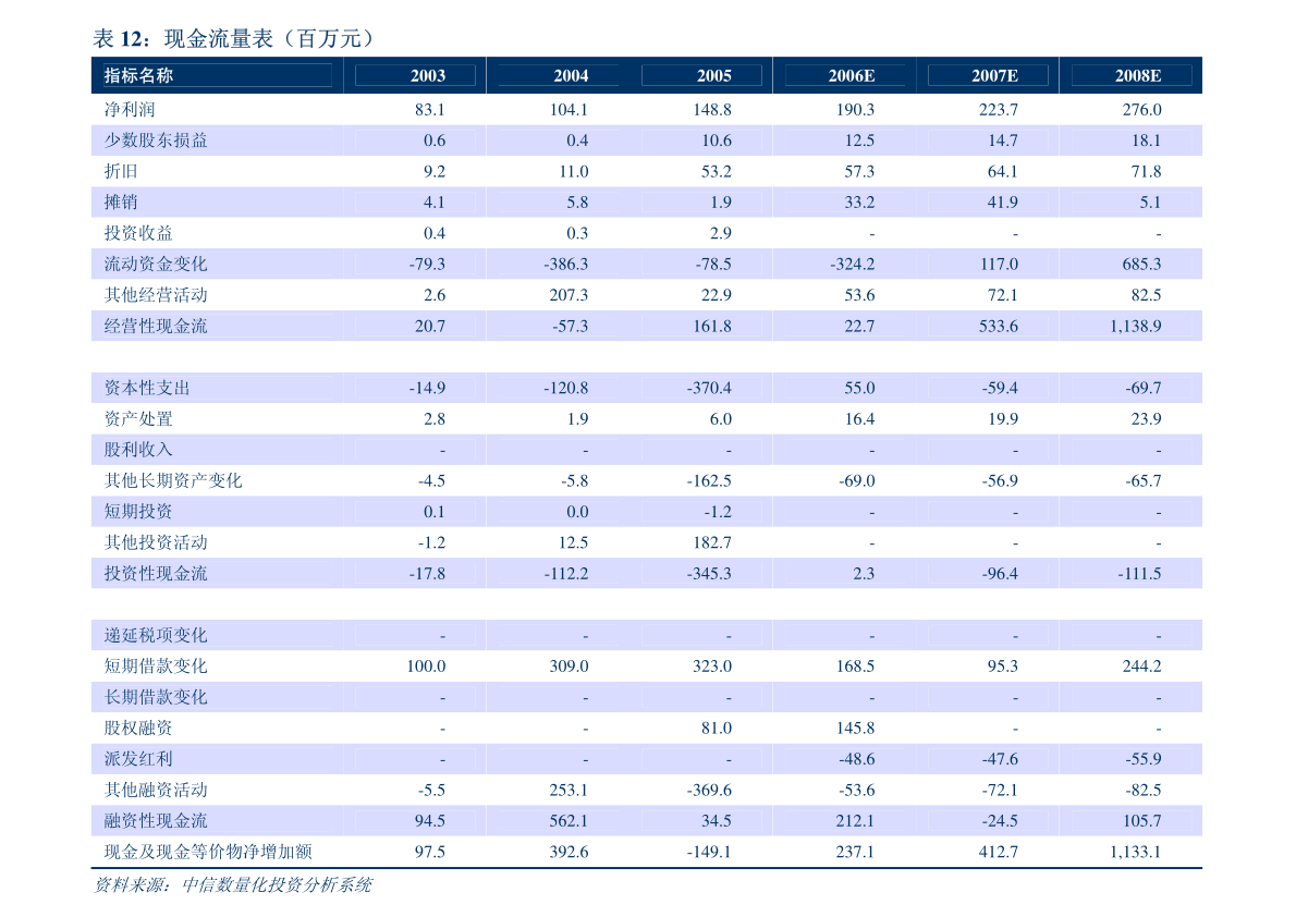 財信發(fā)展控股股東股份解除質(zhì)押與質(zhì)押公告及其對票務(wù)代理服務(wù)業(yè)務(wù)的影響分析