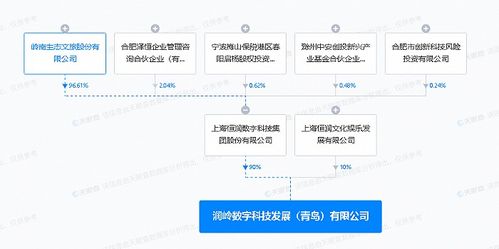 嶺南股份青島落子 數(shù)字科技公司揚帆起航，深耕數(shù)字文化創(chuàng)意軟件開發(fā)